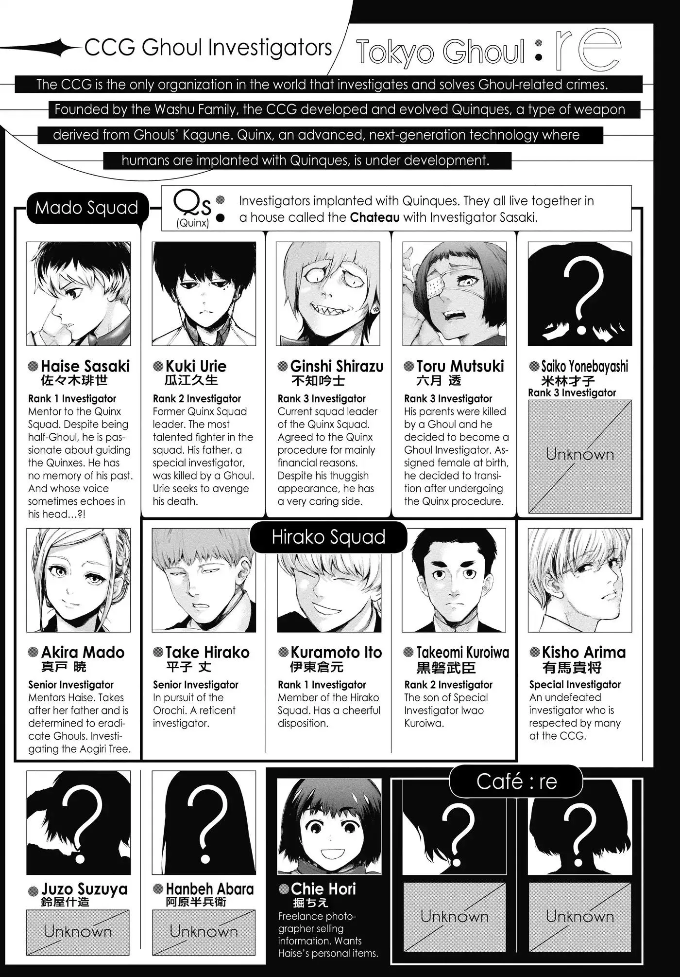 Read Tokyo Ghoul Manga Online