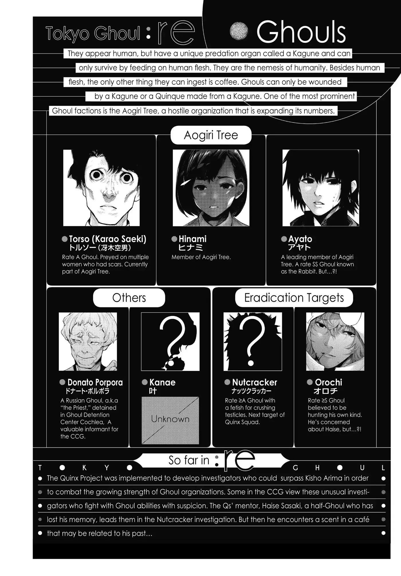 Read Tokyo Ghoul Manga Online