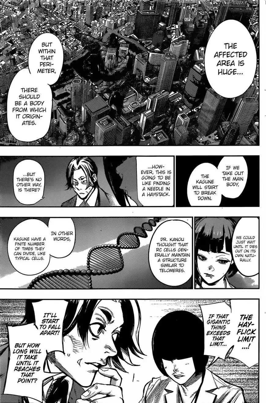 Read Tokyo Ghoul Manga Online