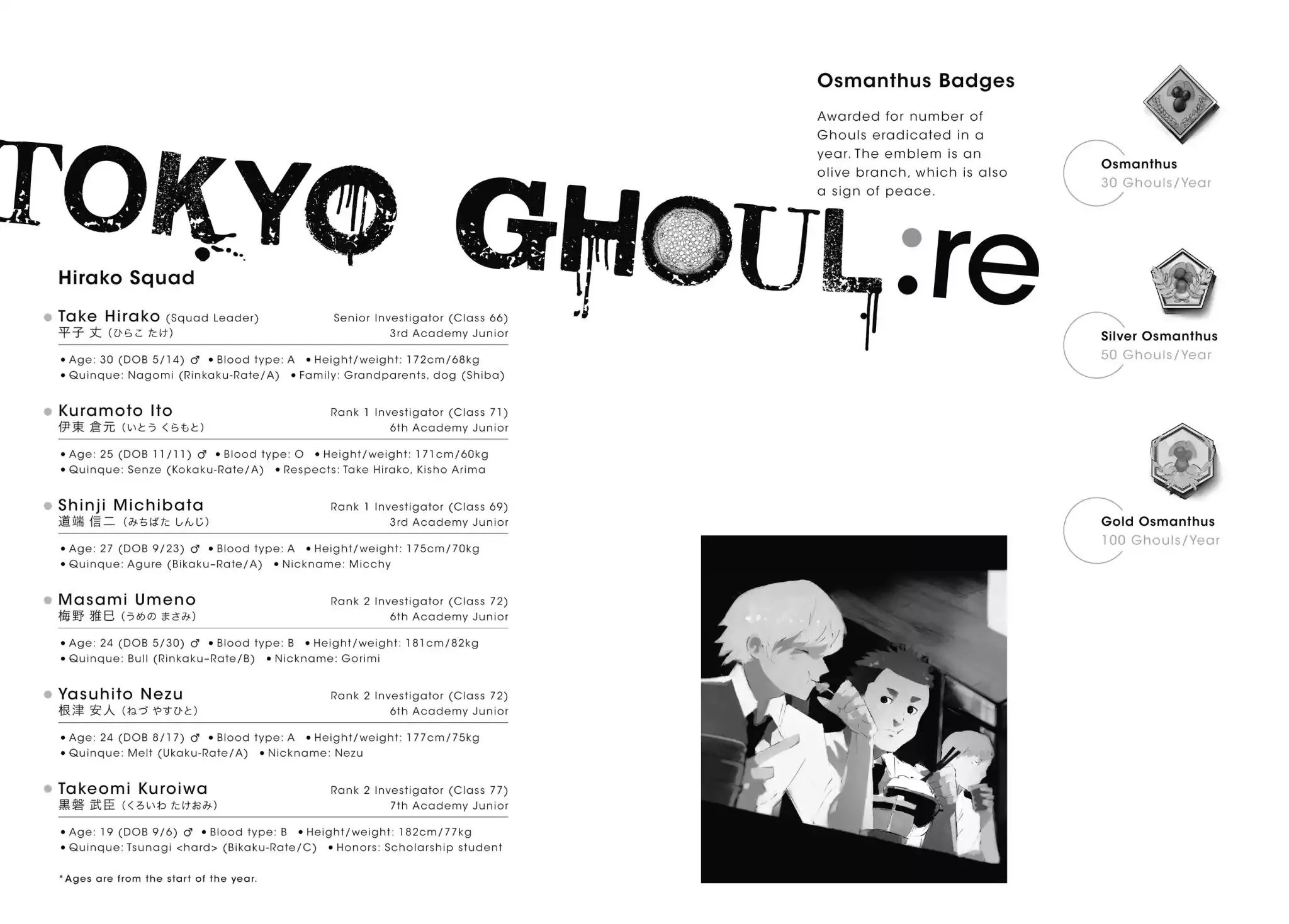 Read Tokyo Ghoul Manga Online