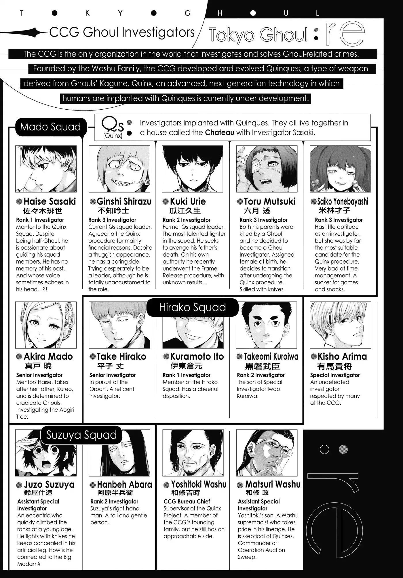 Read Tokyo Ghoul Manga Online