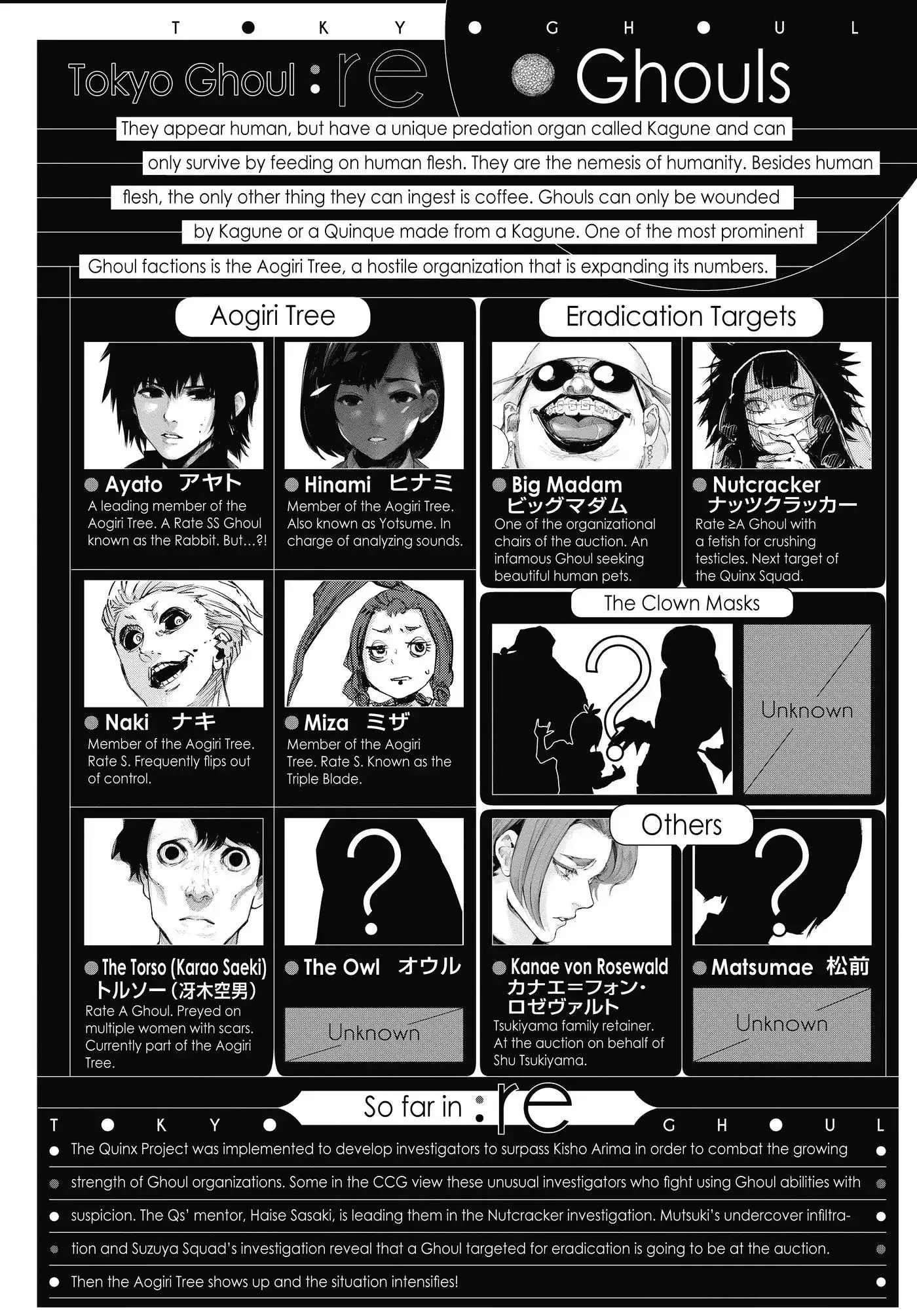 Read Tokyo Ghoul Manga Online