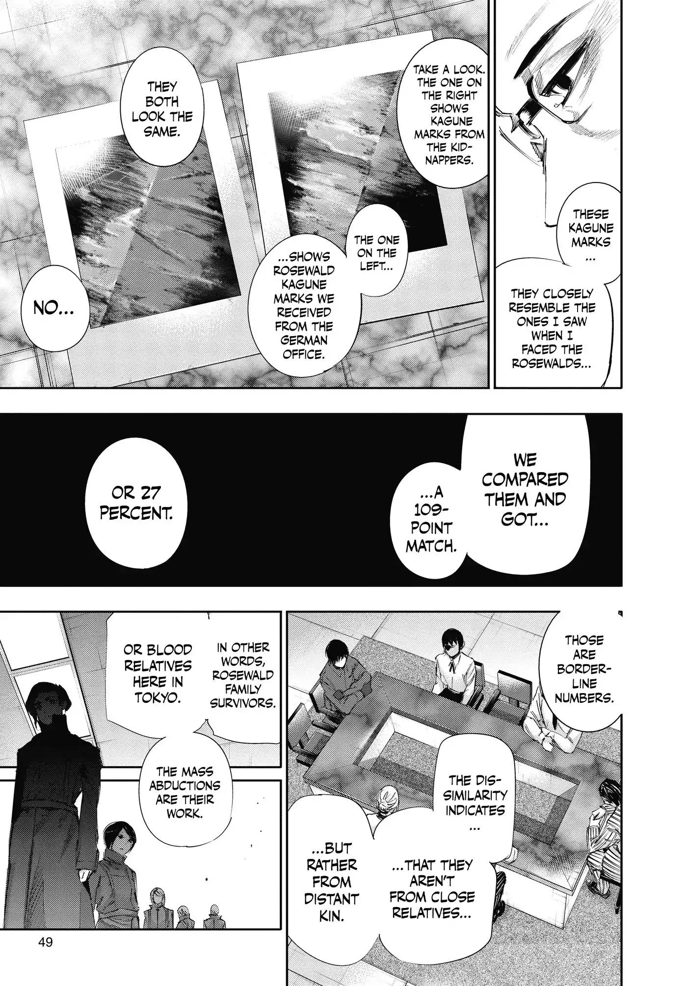 Read Tokyo Ghoul Manga Online